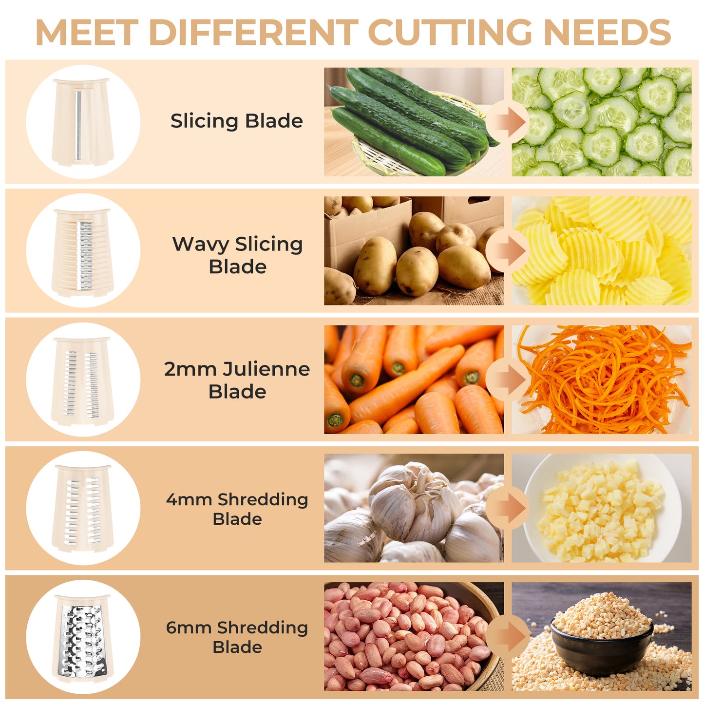 SUSTEAS Rotary Food Cheese Grater with Handle, 5 Blades and Strong Suction Cup Base, Comes with 1 Blade Storage Box Kitchen Utensils, Beige