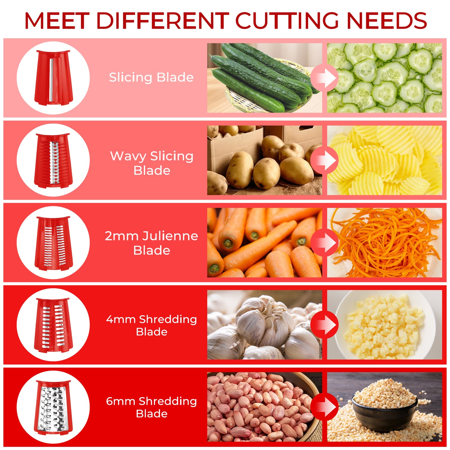 SUSTEAS Rotary Food Cheese Grater with Handle, 5 Blades and Strong Suction Cup Base, Comes with 1 Blade Storage Box Kitchen Utensils, Red